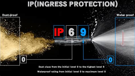 ip69k stainless steel enclosures|difference between ip69 and ip69k.